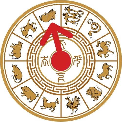 horoscopo chino 2021 ano del conejo